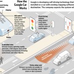Sample flow-chart of autonomous vehicles 