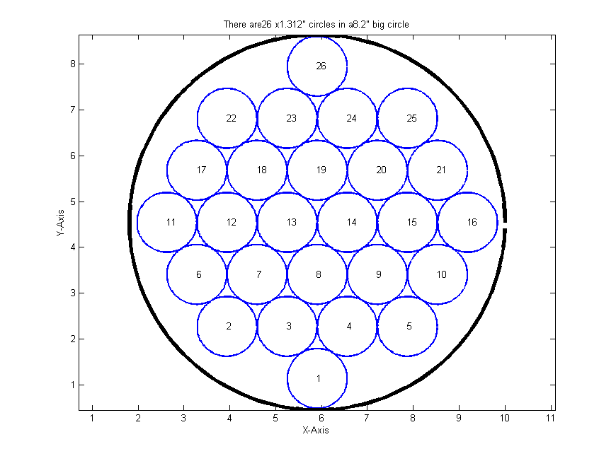 packingCirclesNCircle_For_PracticalPurposes