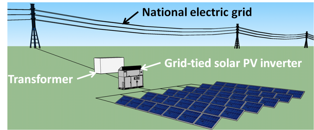 Simplified utility solar farm