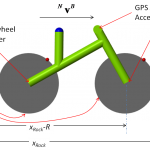 Bike dynamics modelling