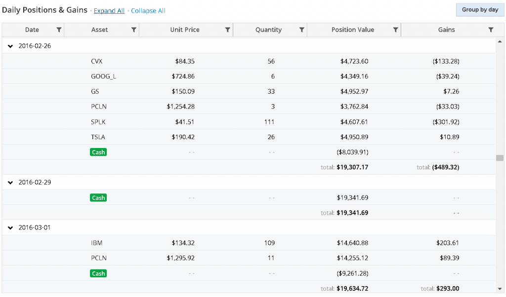 Sample back-test transactions with minute data on Quantopian.